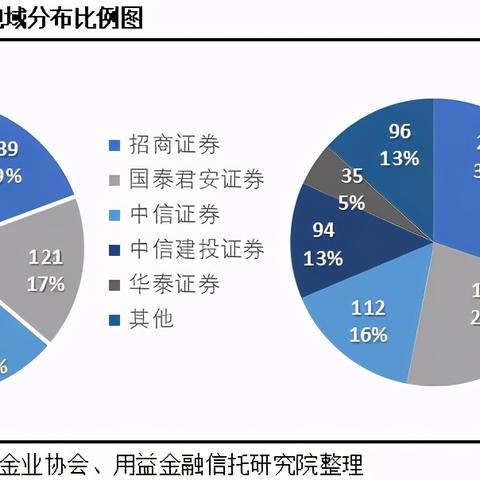 东证期货服务器托管——保障交易的稳定之锚