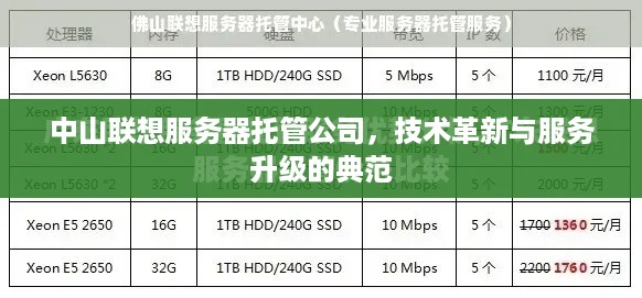 中山联想服务器托管公司，技术革新与服务升级的典范