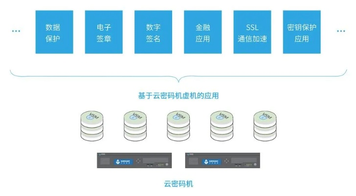 福建远程服务器托管报价解析