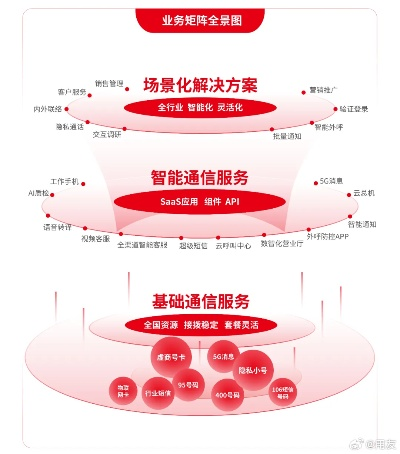 北京联通云服务器托管——为企业数字化转型提供坚实后盾