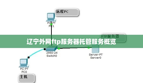 辽宁外网ftp服务器托管服务概览