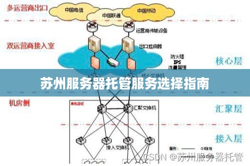 苏州服务器托管服务选择指南