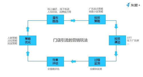 全域服务器托管价格变动分析