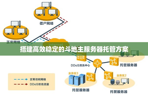 搭建高效稳定的斗地主服务器托管方案