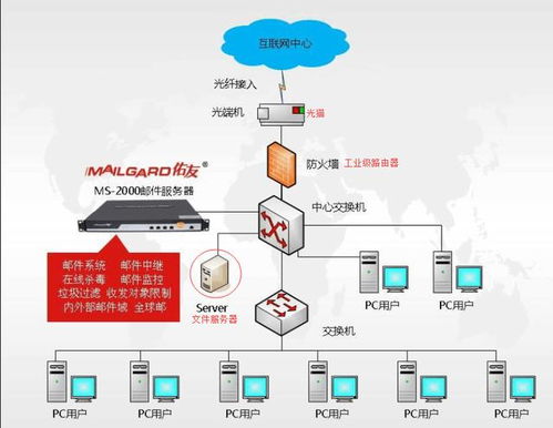 乌鲁木齐文件服务器托管服务解析