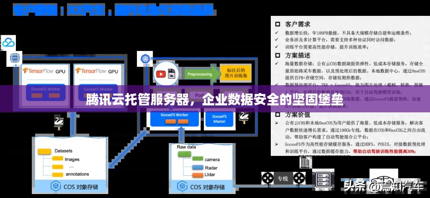 腾讯云托管服务器，企业数据安全的坚固堡垒