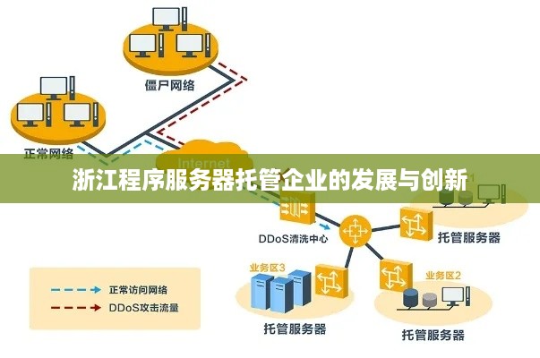 浙江程序服务器托管企业的发展与创新