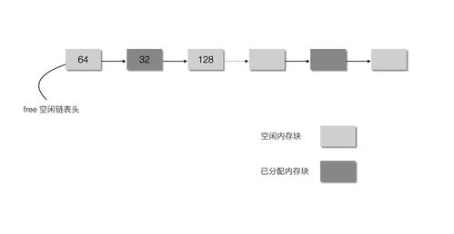 期货高频交易托管服务器的设计与挑战