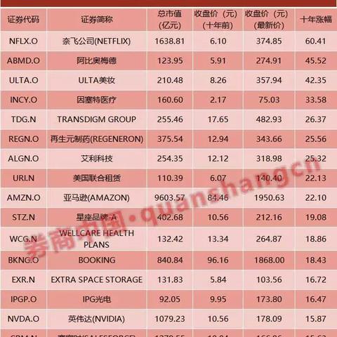 全球数据中心的幕后英雄——谷歌托管服务器的位置