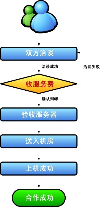 棋牌托管服务流程，从申请到实施的全面指南