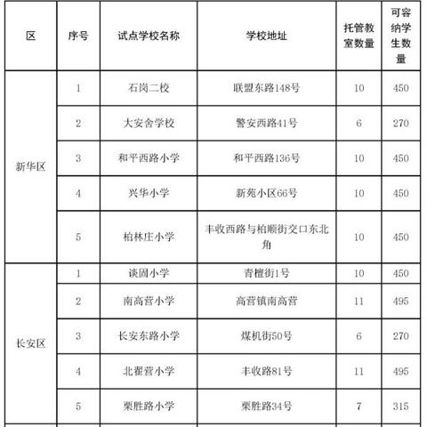 河北服务器托管平台排名概览