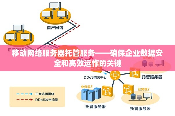 移动网络服务器托管服务——确保企业数据安全和高效运作的关键