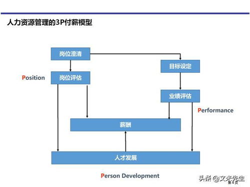 托管服务器在现代IT管理中的作用与价值