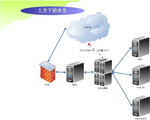 托管服务器是否需要DMZ？深度剖析与实践指南