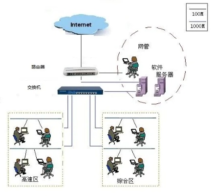 内蒙古手机PPPTP服务器托管服务详解