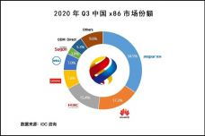 辽宁IDC服务器托管公司，构筑数据世界的稳固基石