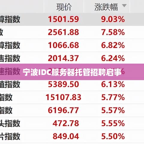 宁波IDC服务器托管招聘启事