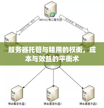 服务器托管与租用的权衡，成本与效益的平衡术