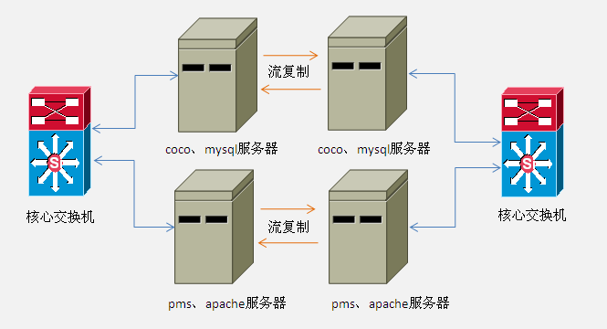 服务器托管中的死机现象识别与处理