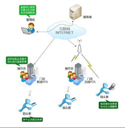 杭州终端服务器托管服务的未来展望