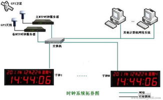 电信服务器托管中的NTP同步技术及其重要性