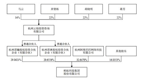 选择托管服务器的五大关键因素