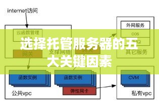 选择托管服务器的五大关键因素