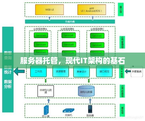 服务器托管，现代IT架构的基石