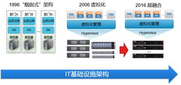 服务器托管，现代IT架构的基石