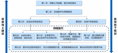 ERP服务器托管，企业数字化转型的关键一步