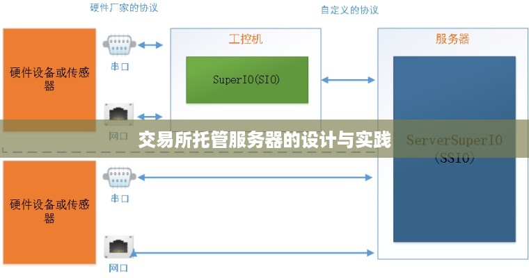 交易所托管服务器的设计与实践