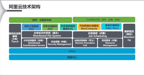 宁波阿里云服务器托管服务概览