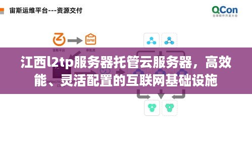 江西l2tp服务器托管云服务器，高效能、灵活配置的互联网基础设施