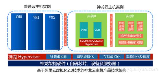 湖北物理服务器托管费用概览