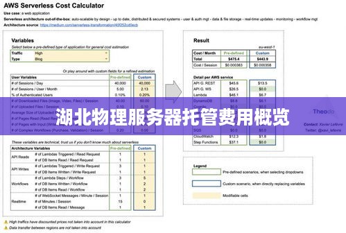 湖北物理服务器托管费用概览