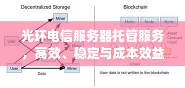 光环电信服务器托管服务，高效、稳定与成本效益的完美结合