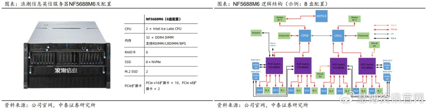 托管服务器布线图的设计与实施