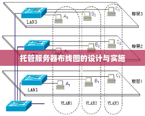 托管服务器布线图的设计与实施