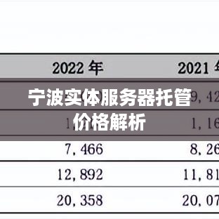 宁波实体服务器托管价格解析