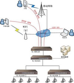 浙江l2tp服务器托管云服务，企业数字化转型的强力引擎