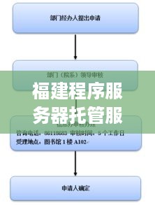 福建程序服务器托管服务商