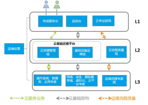 云服务器运维托管服务全面解析