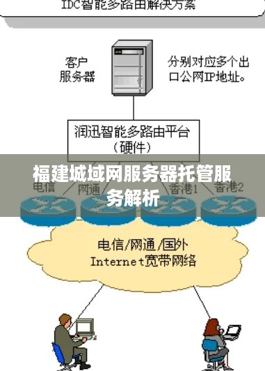 福建城域网服务器托管服务解析