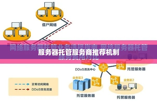 服务器托管服务商推荐机制