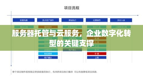 服务器托管与云服务，企业数字化转型的关键支撑