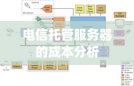 电信托管服务器的成本分析