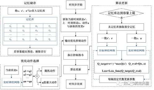 托管教育团队服务器的高效管理与优化策略