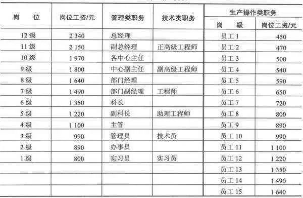 服务器托管业务员的工资结构与市场分析