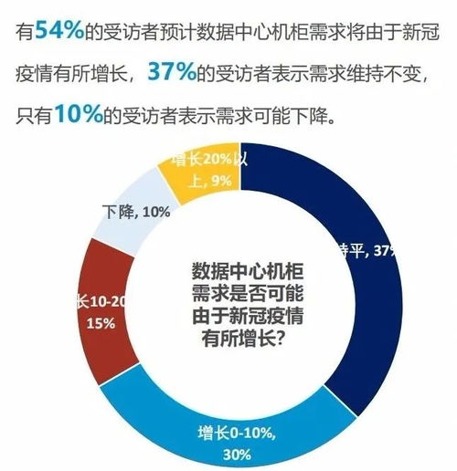 数据中心托管服务的未来，智能化与可持续性的双重奏