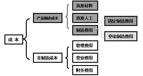 探索标准服务器托管的成本结构